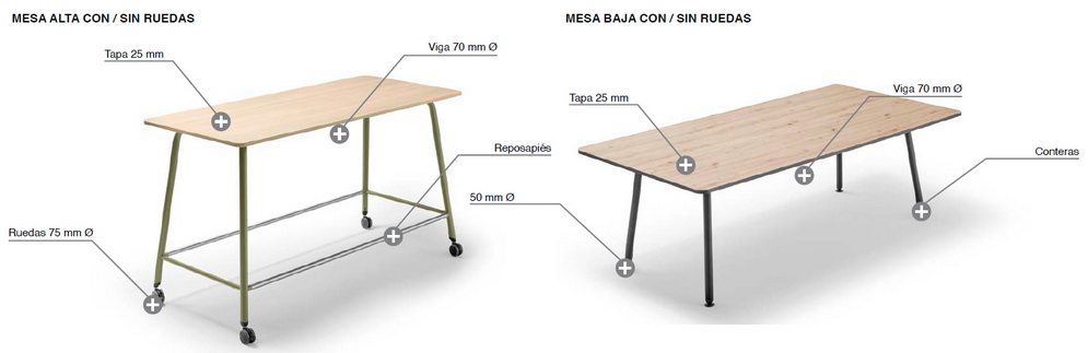 Mesas-Muvit-caracteristicas